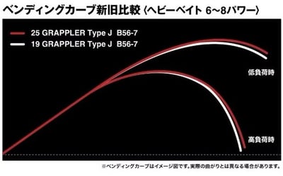 Shimano 25年款[GRAPPLER TYPE J]鐵板竿 紡車/鼓式 一本半 代理商公司貨 附有效免責10