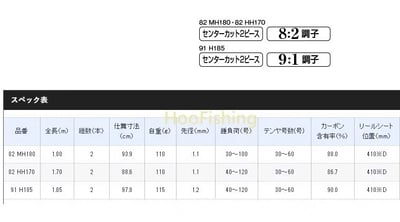 SHIMANO 超值天亞竿SABER MASTER BB8