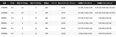 SHIMANO 25年TWINPOWER XD8