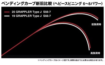 Shimano 25年款[GRAPPLER TYPE J]鐵板竿 紡車/鼓式 一本半 代理商公司貨 附有效免責7