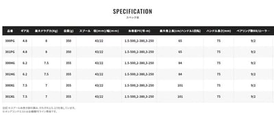 SHIMANO 22年金康[OCEA CONQUEST]300HG/300XG6