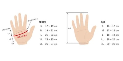 ZENAQ 2025最新3D立體剪裁釣魚手套 止滑 柔軟 非常貼手10