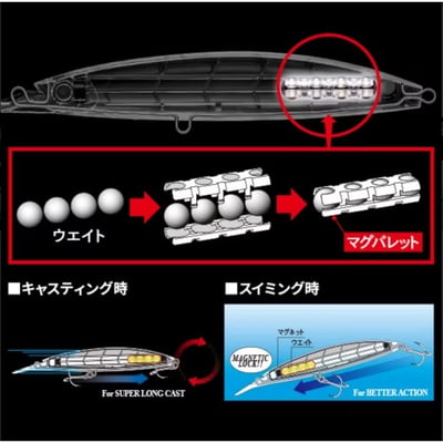 DUEL 新款高比重米諾 多種選擇 140mm/45克 120mm/35克 沉水5