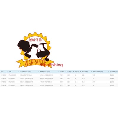 超值PENN 強力紡車捲線器 BATTLE III代4000HS 現貨4