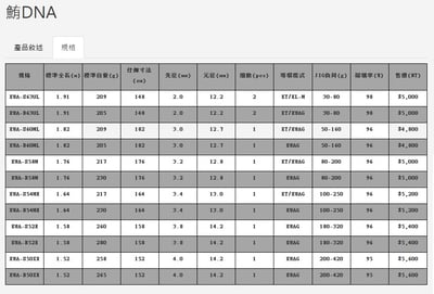 台灣製造 上興船釣鐵板竿320克紡車竿 鮪DNA6