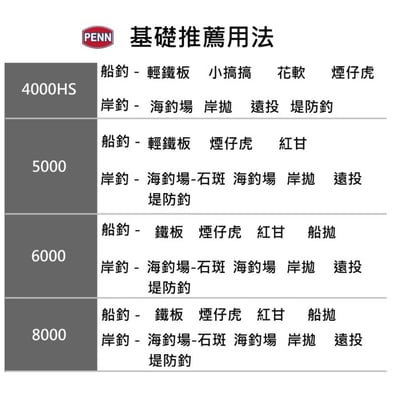 超值PENN 強力紡車捲線器 BATTLE III代4000HS 現貨3