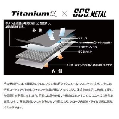 SHIMANO 2025年新款拋投專用露四指保暖手套 GL-057Y5