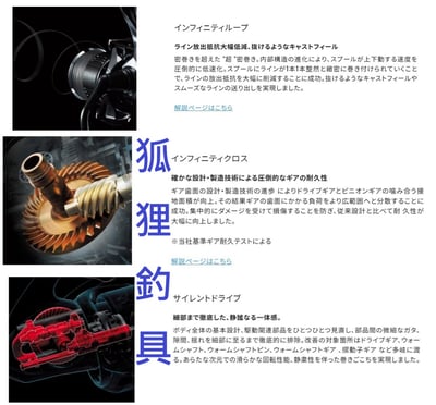 25年SHIMANO  STELLA SW系列 保證現貨 代理商 公司貨附發票14