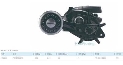 ABU 近海小搞搞專用POWER DLC T1 LED液晶顯示鼓式捲線器8