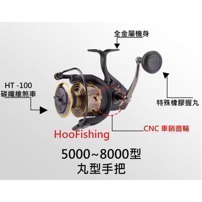 超值PENN 強力紡車捲線器 BATTLE III代4000HS 現貨2