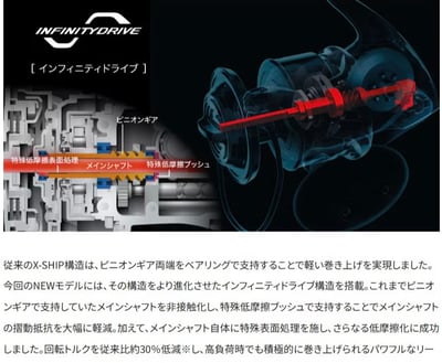 SHIMANO 強力款 捲線器 SPHEROS SW系列 HG/PG6