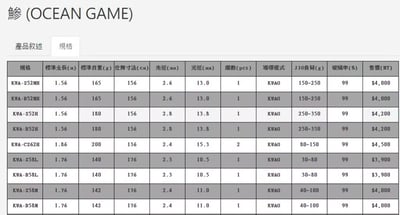 台灣上興 鰺紡車/鼓式船釣鐵板竿250g/350g 現貨供應6