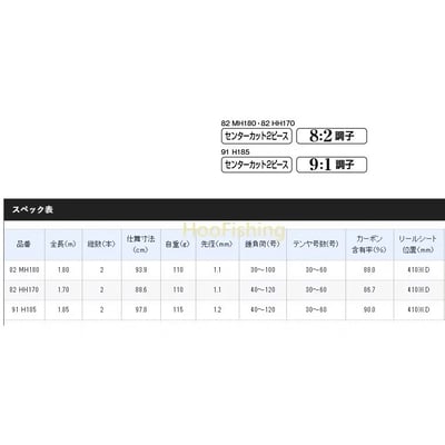 SHIMANO 超值天亞竿SABER MASTER BB8