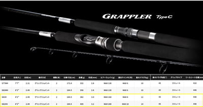 SHIMANO 25年新款船拋竿 GRAPPLER TYPE C 代理商公司貨1