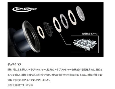 SHIMANO 高性能紡車捲線器 STRADIC10