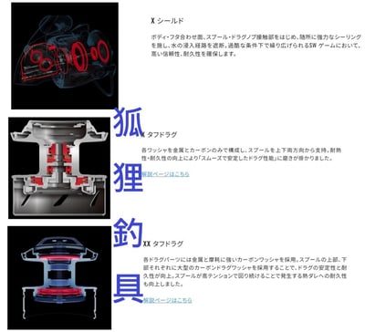 25年SHIMANO  STELLA SW系列 保證現貨 代理商 公司貨附發票13