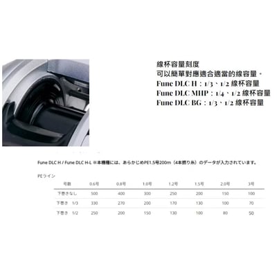 Abu Garcia Fune DLC簡單操作的平價液晶顯示海水捲5