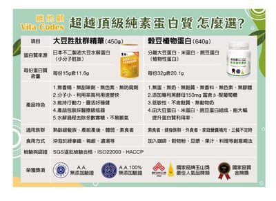 【Vita-Codes】大豆胜肽群精華450g5