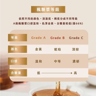 【Naturata】A級楓糖漿 250g4