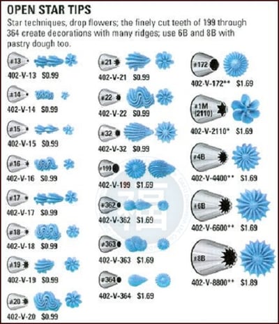 Wilton惠爾通花嘴[#199] 199號花嘴 開放星形 open star 齒狀 爪狀花嘴3