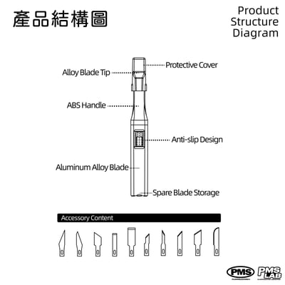 PlantMilestone 筆刀套組4