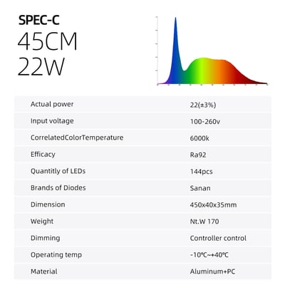 PlantMilestone P20排燈 (SPEC-C)13