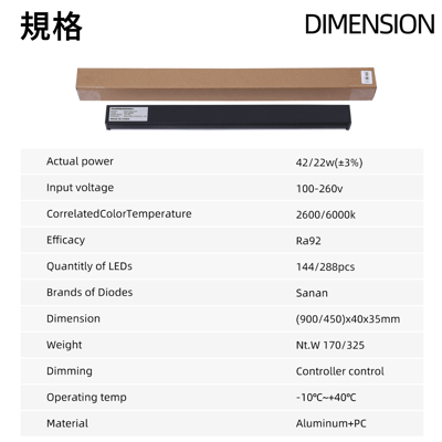 PlantMilestone P20排燈 (SPEC-C)9