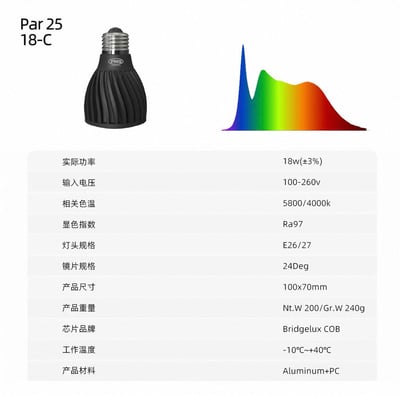 PlantMilestone PAR25 全光譜植物燈 2025新品4