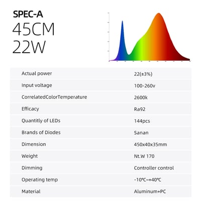 PlantMilestone P20排燈 (SPEC-C)12