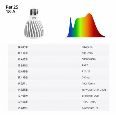 PlantMilestone PAR25 全光譜植物燈 2025新品3