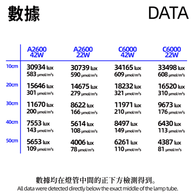 PlantMilestone P20排燈 (SPEC-C)5