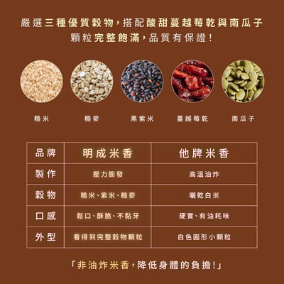 罐裝系列｜蔓越莓米香罐 105克/罐裝3