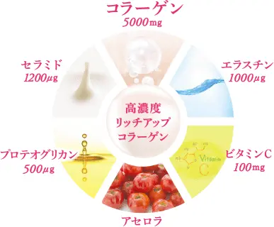 (預購)SUNTORY三得利Milcolla蜜露珂娜30包(30日)盒裝2