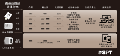 iLink Backup－蘋果 iPhone自動備份／檔案存儲／多功能備份豆腐頭9