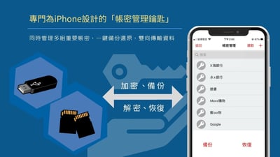 iSecure Master－USB指紋加密備份 金鑰隨身碟＋iSecure Adapter－加密備份讀卡機16
