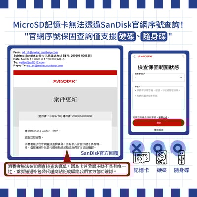 SanDisk 1.5TB 記憶卡4