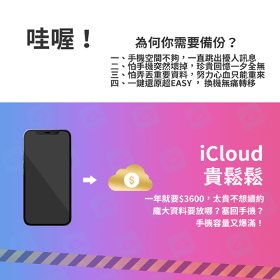 回憶捕手 Pro 特仕型【整新品】－專為商務、旅遊族群設計！ iPhone、筆電備份加密快充4