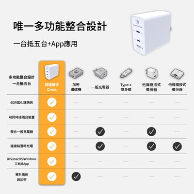 回憶捕手 Cross 特仕型 - 電腦/iPhone蘋果 加密備份充電器10