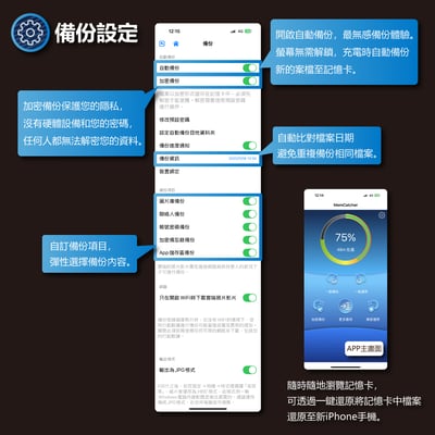 回憶捕手 Link B款－電腦/iPhone蘋果 加密備份豆腐頭7