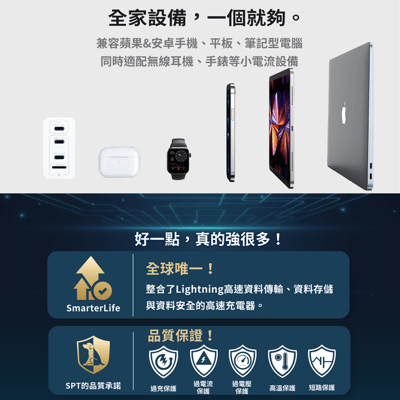 回憶捕手 Pro 複合型【整新品】－專為商務、旅遊族群設計！ iPhone、筆電備份加密快充13