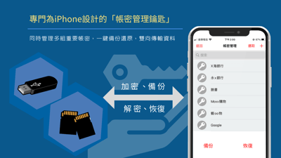 iSecure Adapter- iPhone iPad 加密備份讀卡機 蘋果檔案管家5