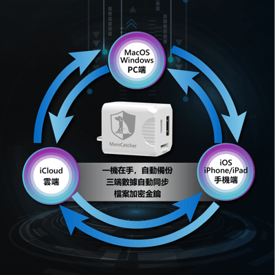 回憶捕手 Link B款－電腦/iPhone蘋果 加密備份豆腐頭6