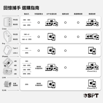 回憶捕手 Link A款－電腦/iPhone蘋果 加密備份豆腐頭11