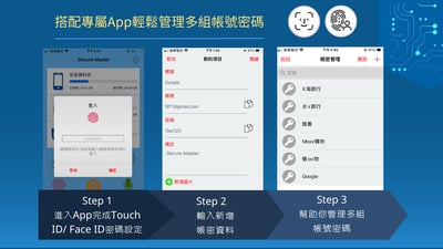 iSecure Master－USB指紋加密備份 金鑰隨身碟＋iSecure Adapter－加密備份讀卡機8