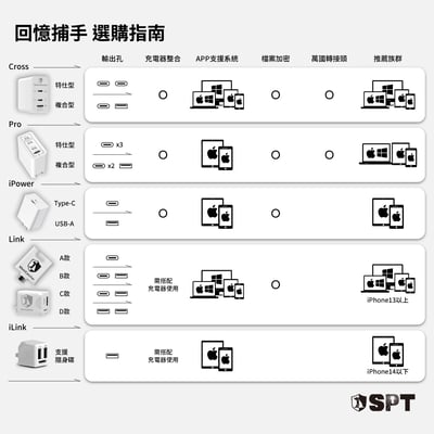 回憶捕手iPower Pro【USB-A款】＋【Type-C款】（2入組）15