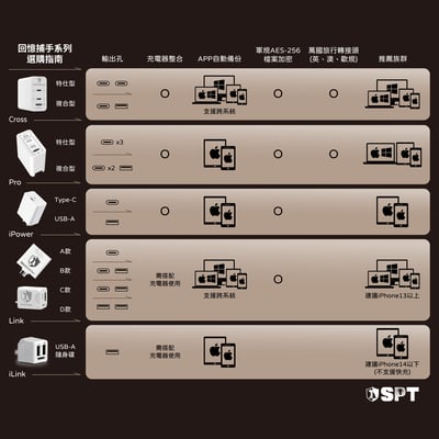 回憶捕手 Link A款－Windows/macOS/iPhone/iPad 跨系統 加密備份豆腐頭13
