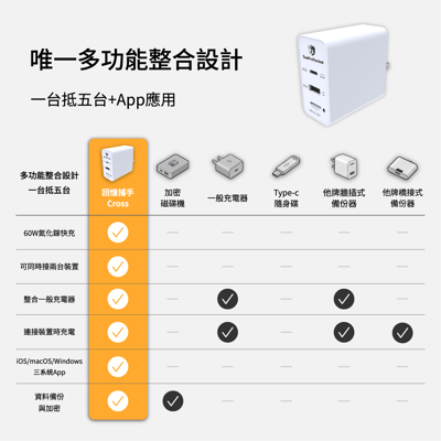 回憶捕手 Cross 複合型  - 電腦/iPhone蘋果 加密備份充電器10