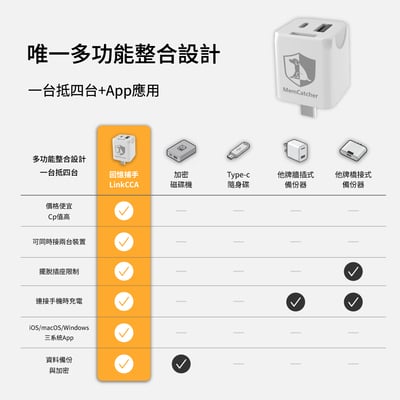 回憶捕手 Link B款－電腦/iPhone蘋果 加密備份豆腐頭9