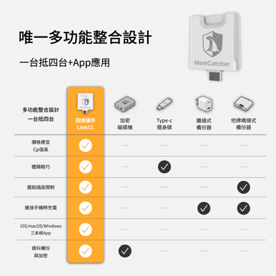 回憶捕手 Link A款－電腦/iPhone蘋果 加密備份豆腐頭9