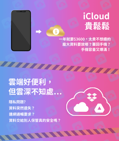 回憶捕手 iPower Pro Max【Type-C】極速版⚡ - 蘋果iPhone蘋果 加密備份 快充充電器4